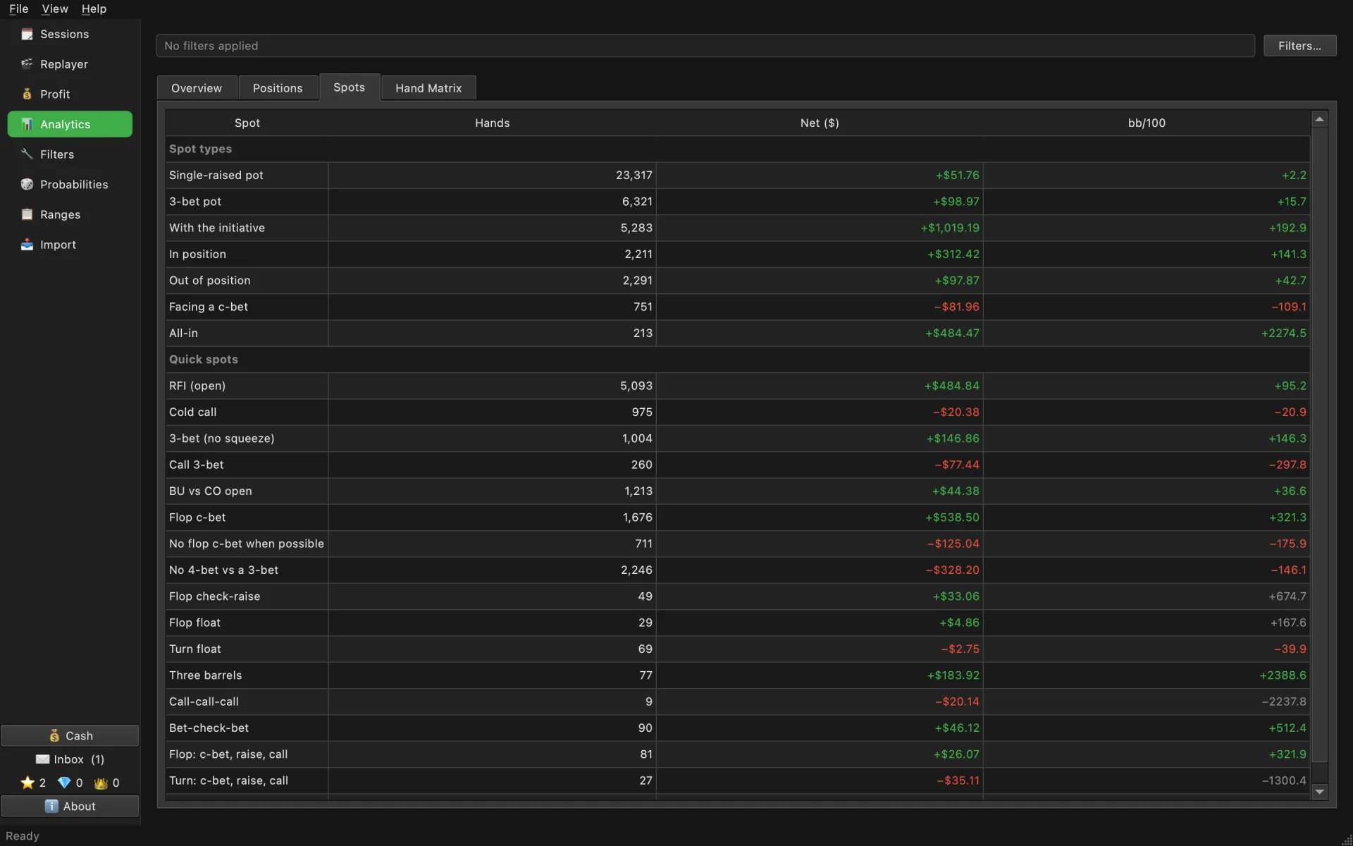 The Spots tab in cash: the same row groups with Net ($) and bb/100 columns