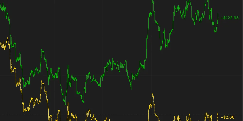 BluffLog profit graph: balance and all-in EV