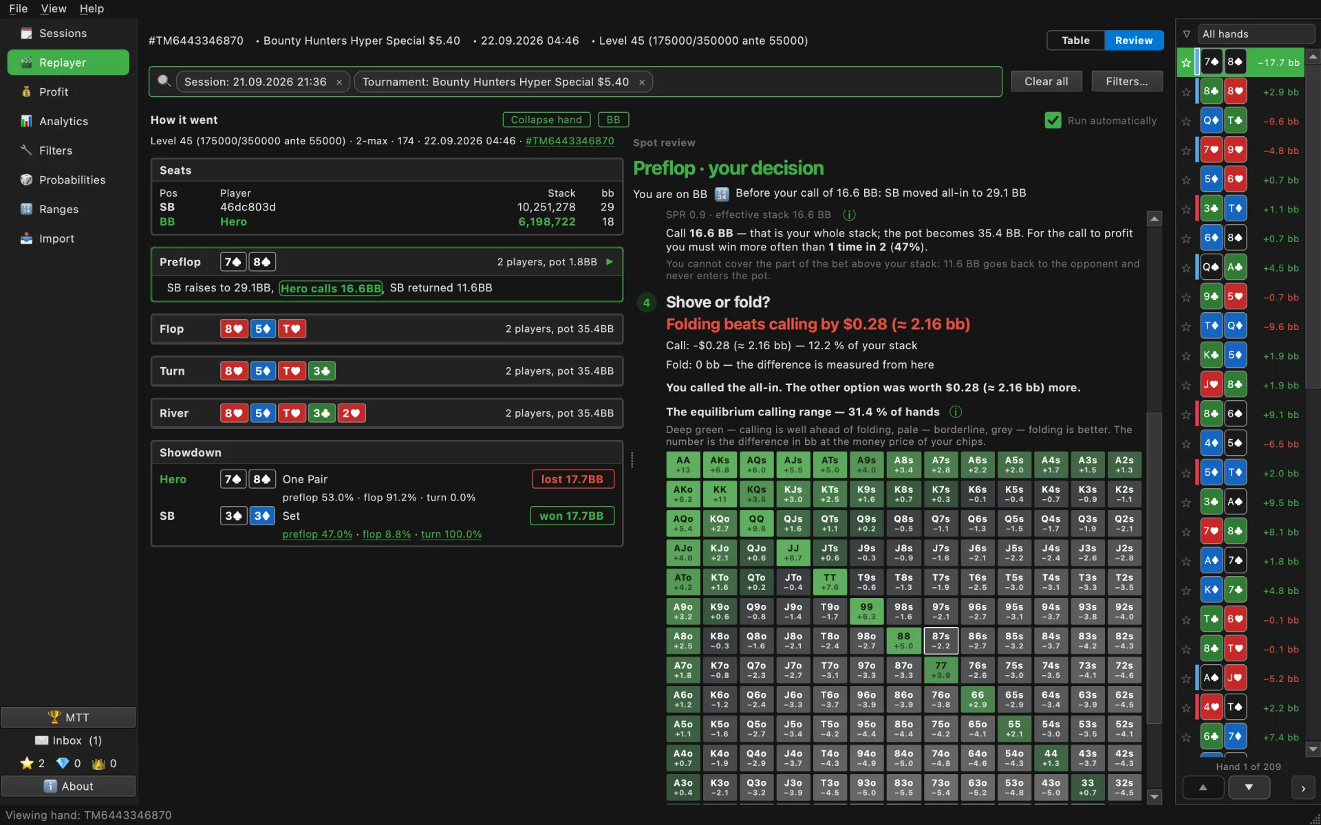 The "Shove or fold?" step in the review: the verdict "Folding beats calling by $0.28", the call and fold lines, and the equilibrium calling range grid with a bb difference in every cell