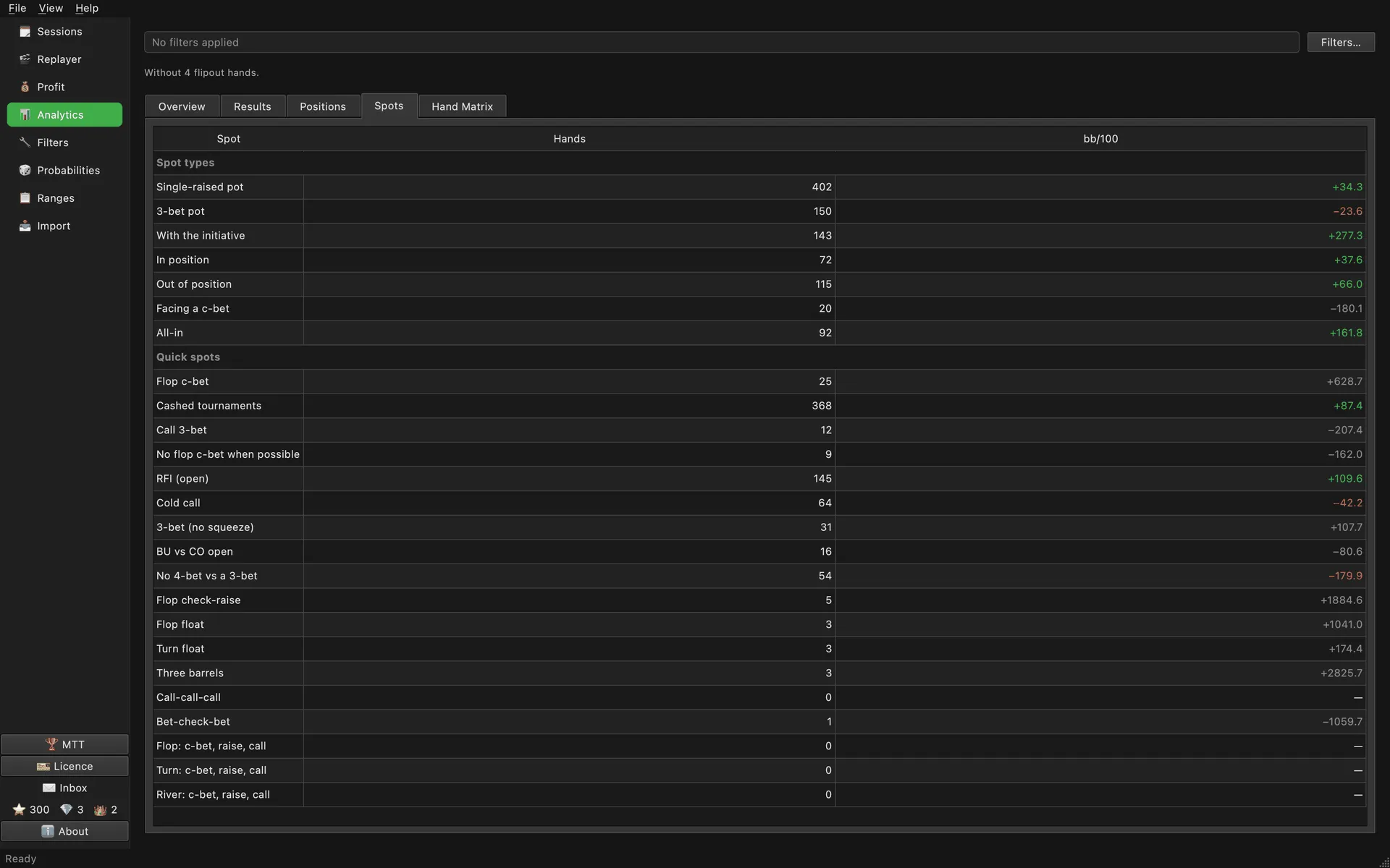 The Spots tab in MTT: a Spot types group and a Quick spots group, with hands and bb/100 in each row
