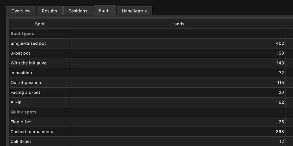 BluffLog spots tab: spot types and quick spots with hands and bb/100