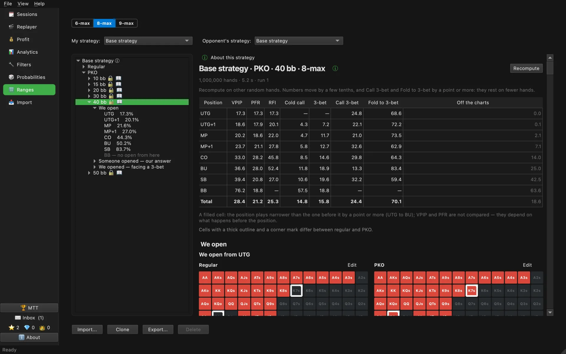 The Ranges page in MTT: 8-max, the PKO 40 bb depth selected in the tree, the computed branch table by position on the right and the first "Regular | PKO" pair of charts below it
