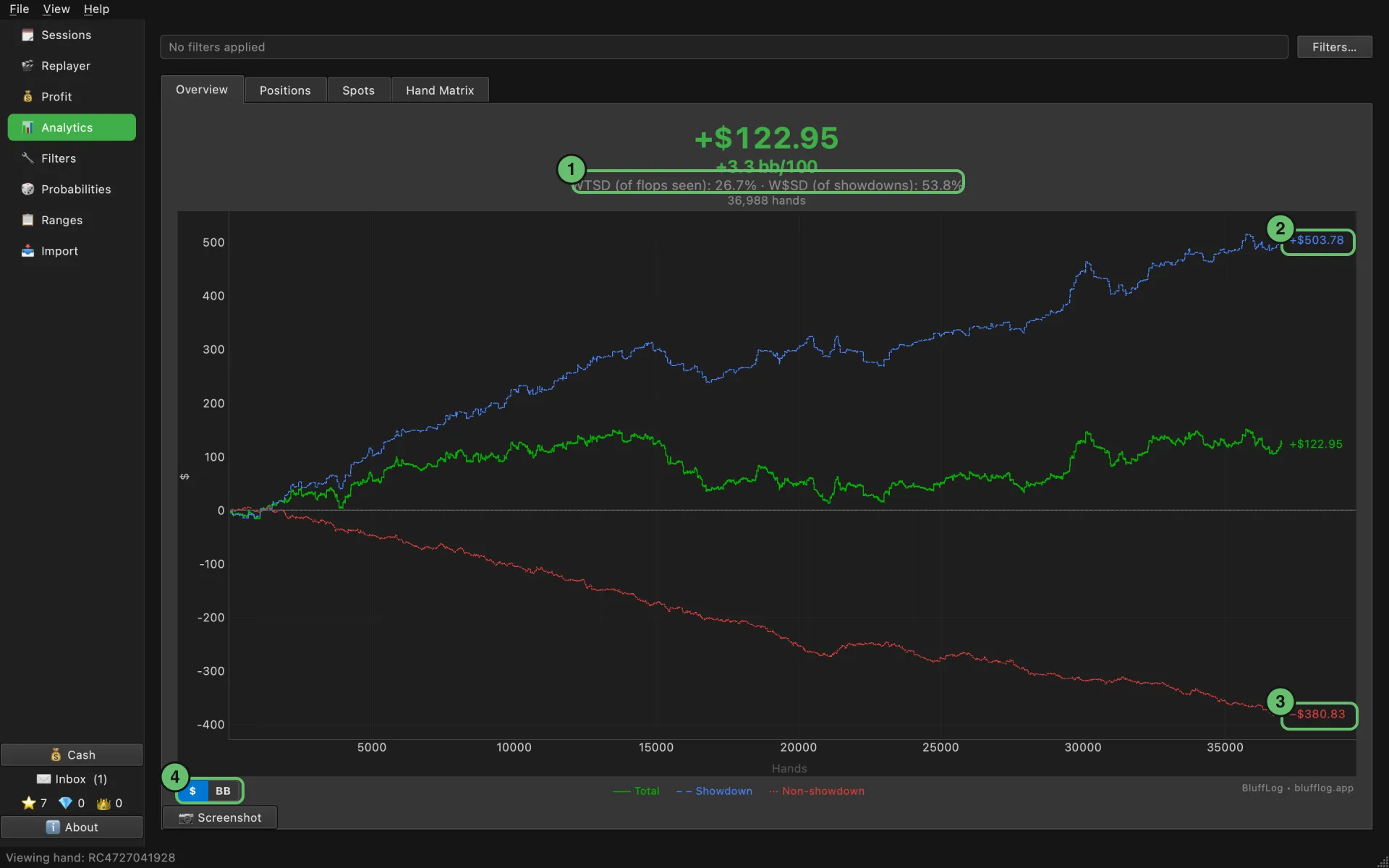 Analytics Overview: WTSD and W$SD, and the total, showdown and non-showdown lines