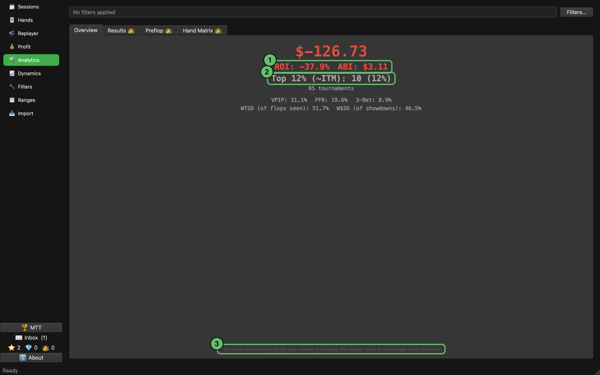 Analytics Overview in MTT mode: profit, ROI, ABI, Top 12% and the play stats over 85 tournaments