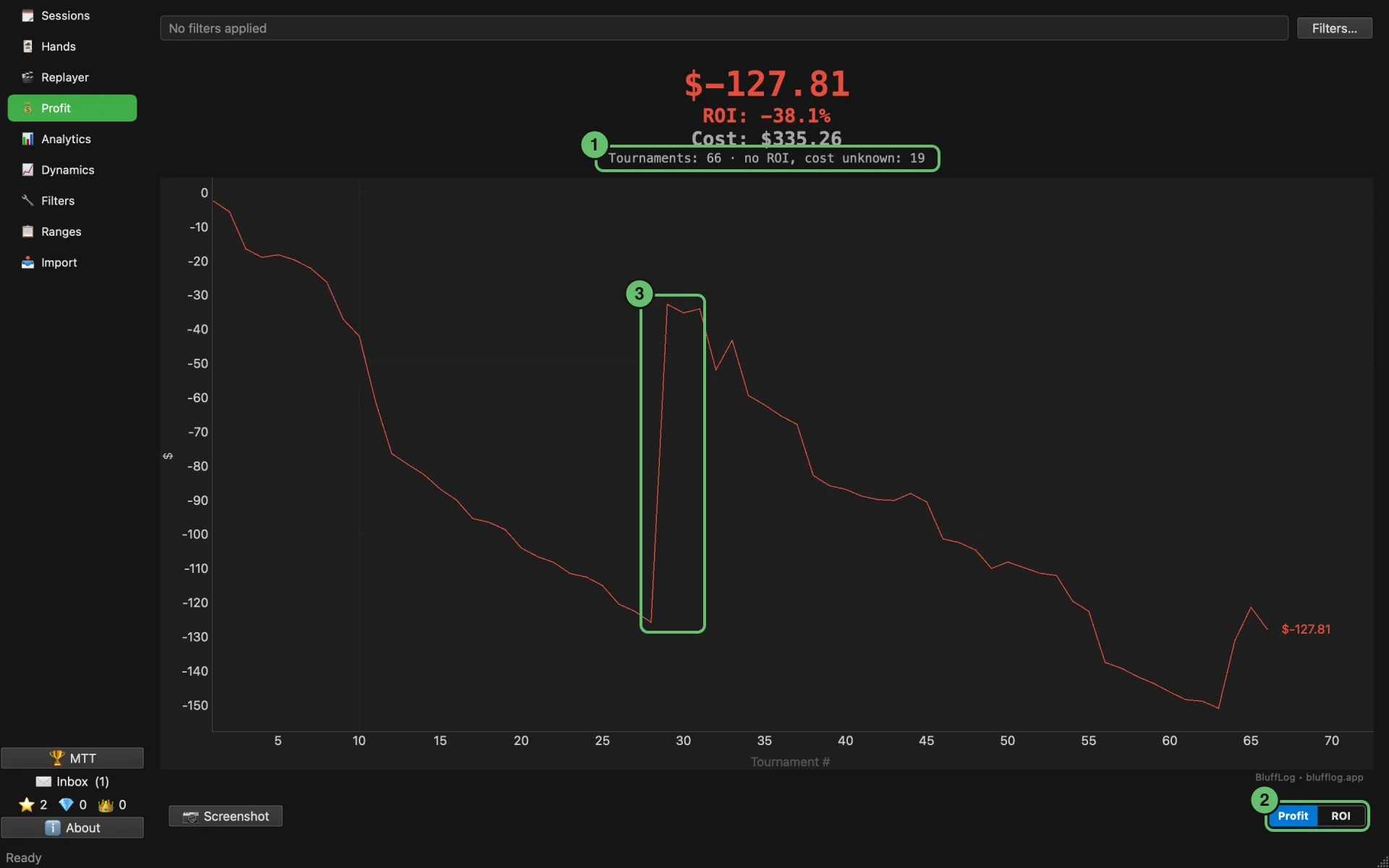 Profit page in MTT mode: profit, ROI and cost, and the profit line over 66 tournaments