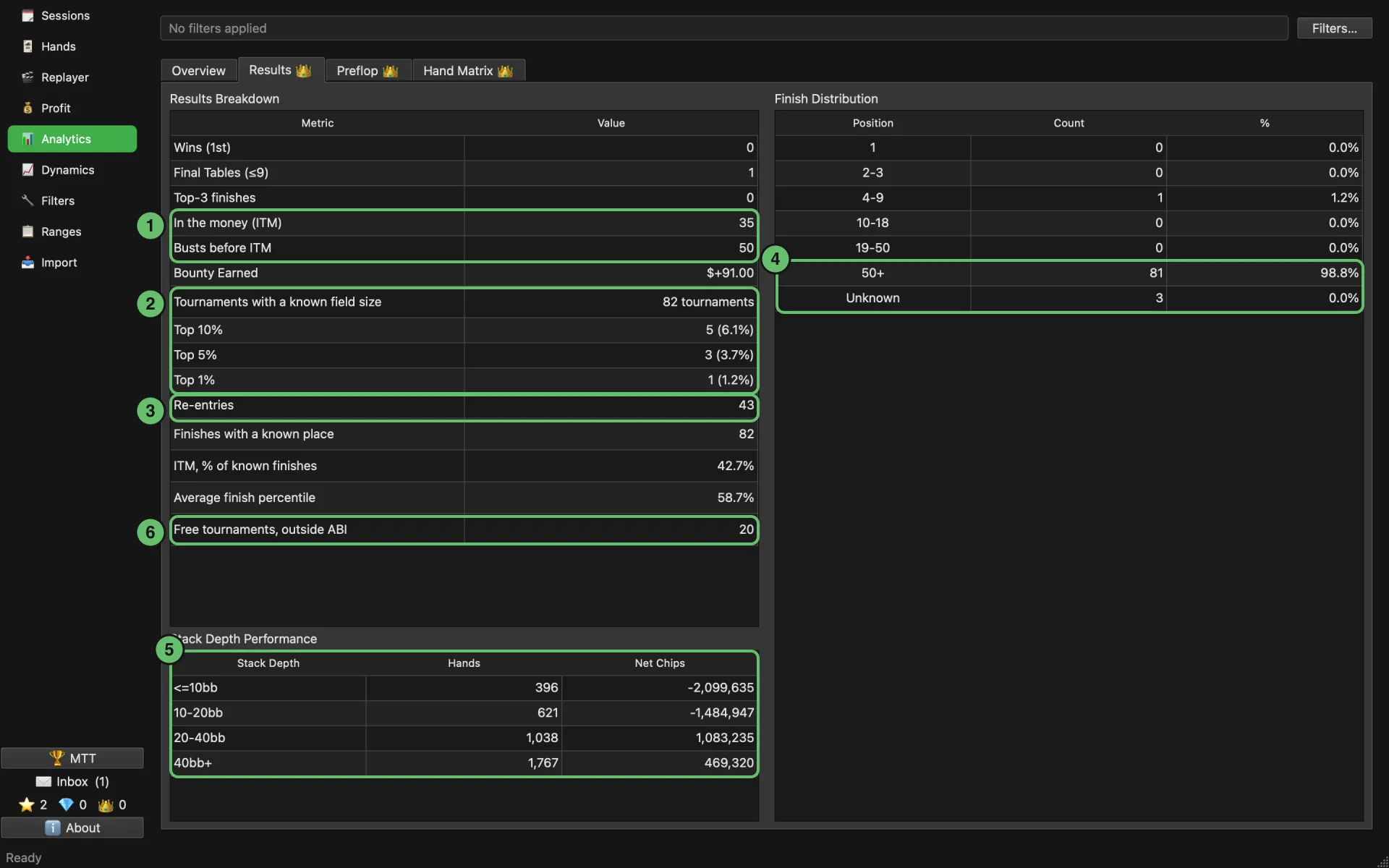 Analytics Results in MTT mode: results breakdown, finish distribution and stack depth performance