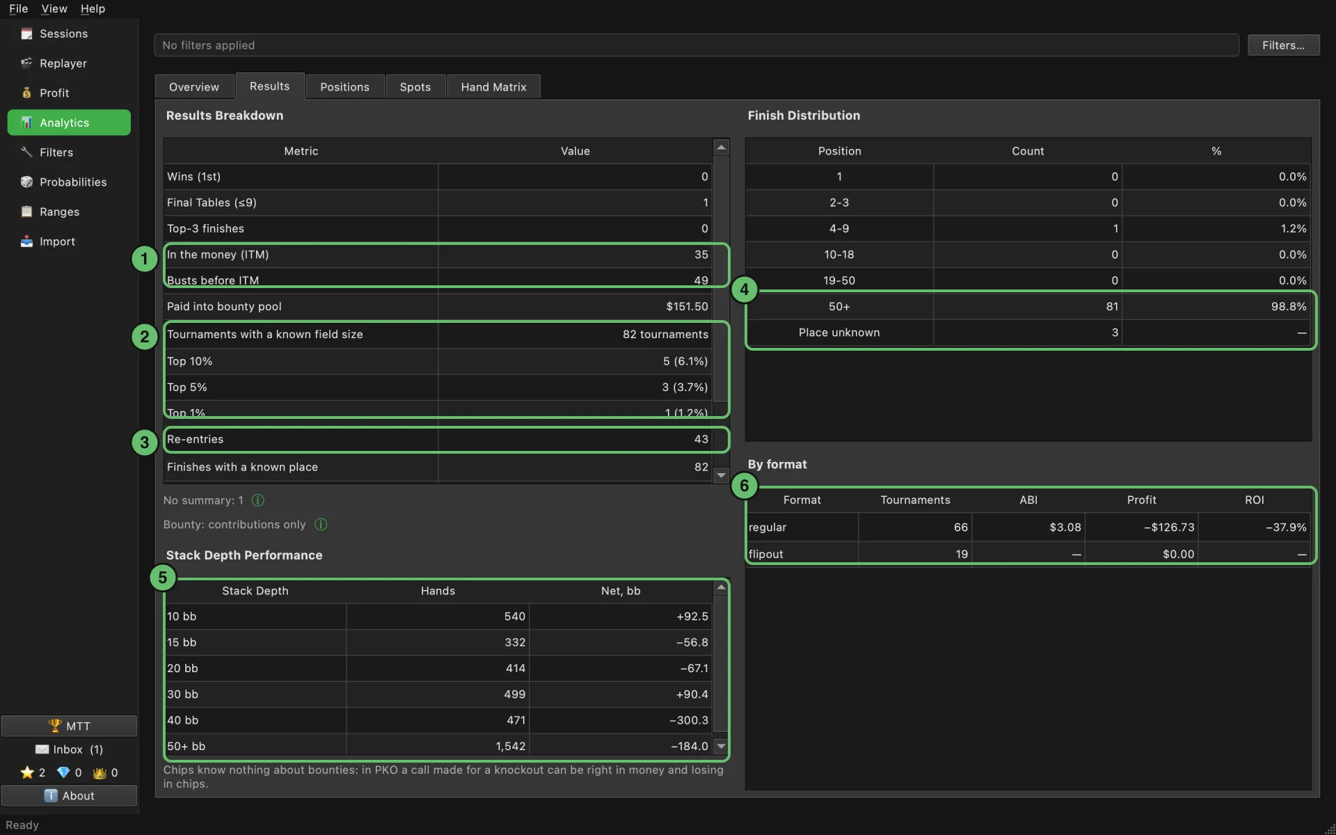 Analytics Results in MTT mode: results breakdown, finish distribution and stack depth performance
